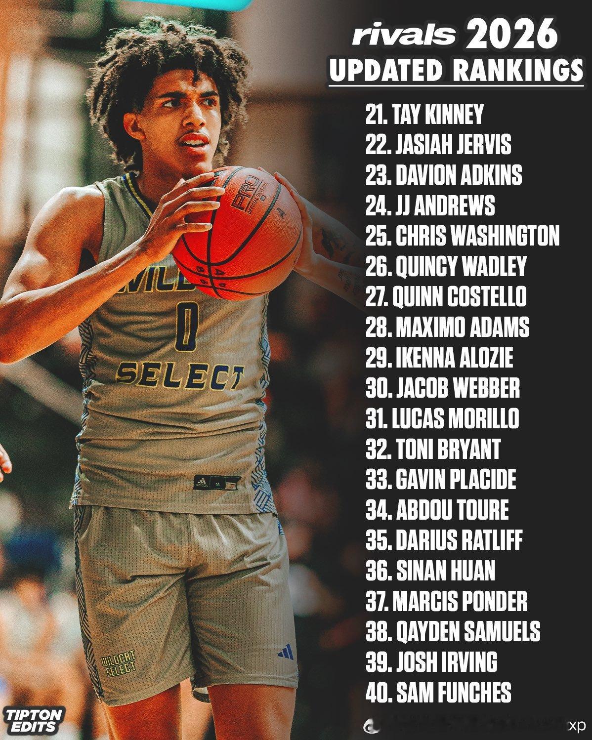 Rivals更新2026届全美高中生榜单，郇斯楠从63位上升至36位中国男篮[超