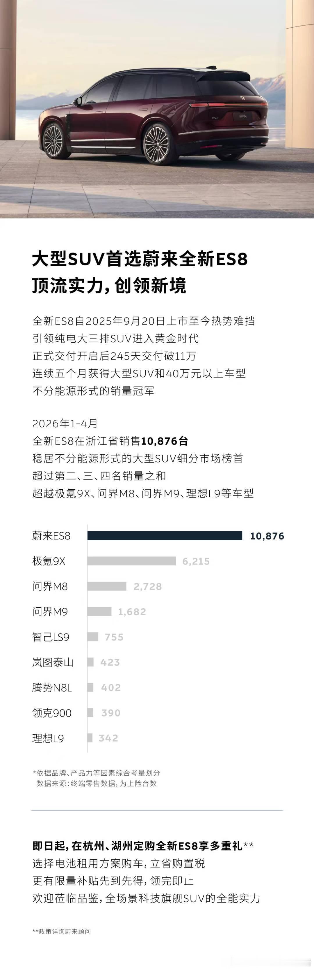 蔚来ES8真的太强了，用一己之力打开了纯电大三排SUV的市场，也用一己之力改变了