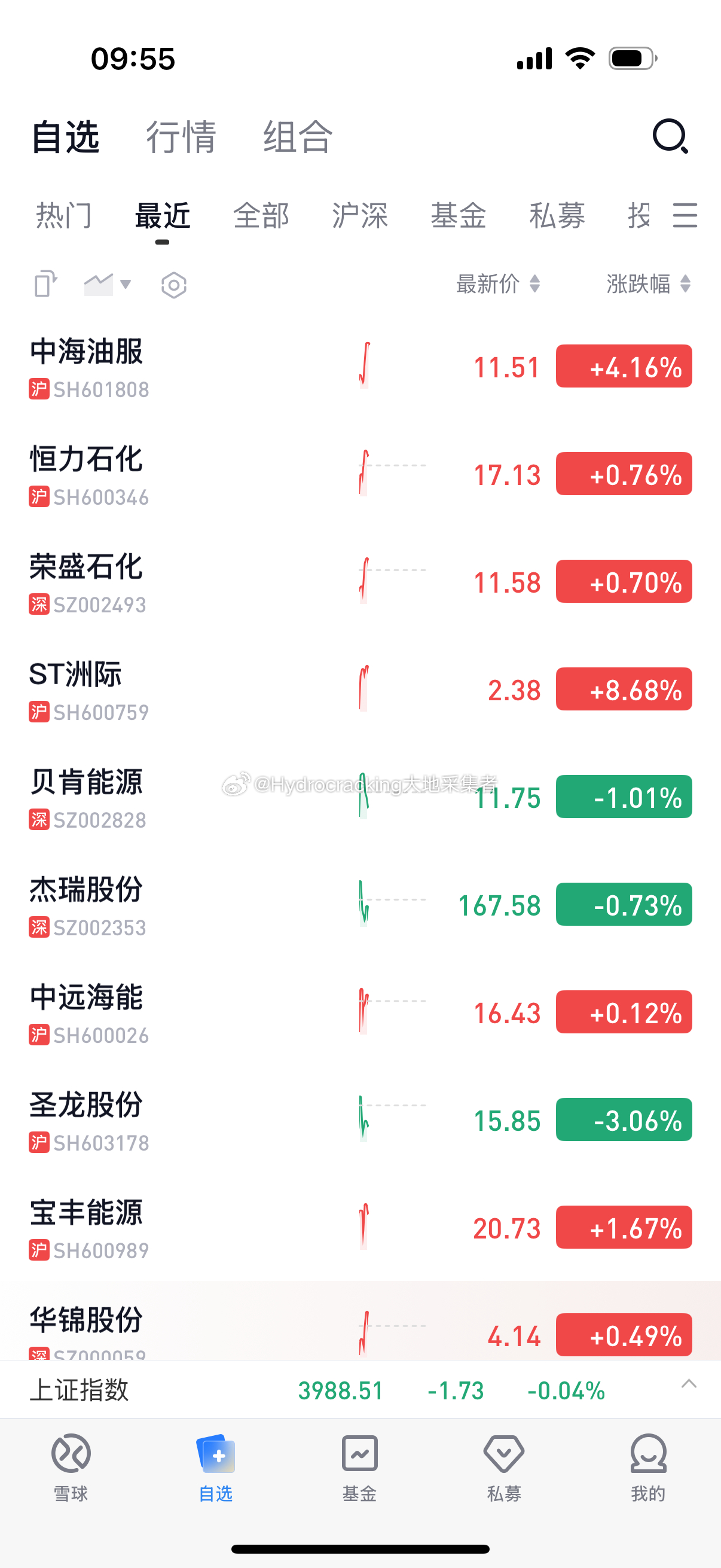 老陈讲股 短期冲一冲 