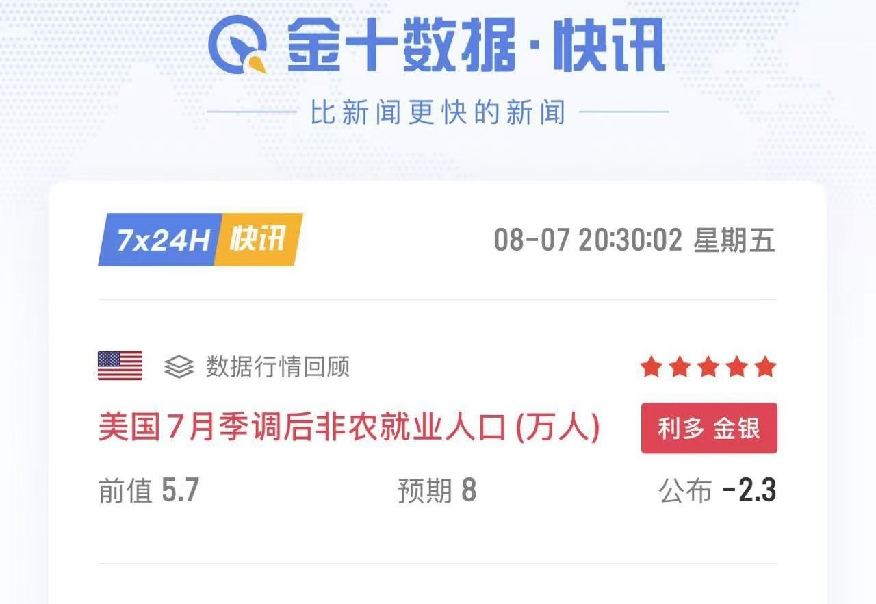 美国统计局，终于学到了统计精髓……凝聚意志，保卫领袖不加息。美股涨了，大选就稳了