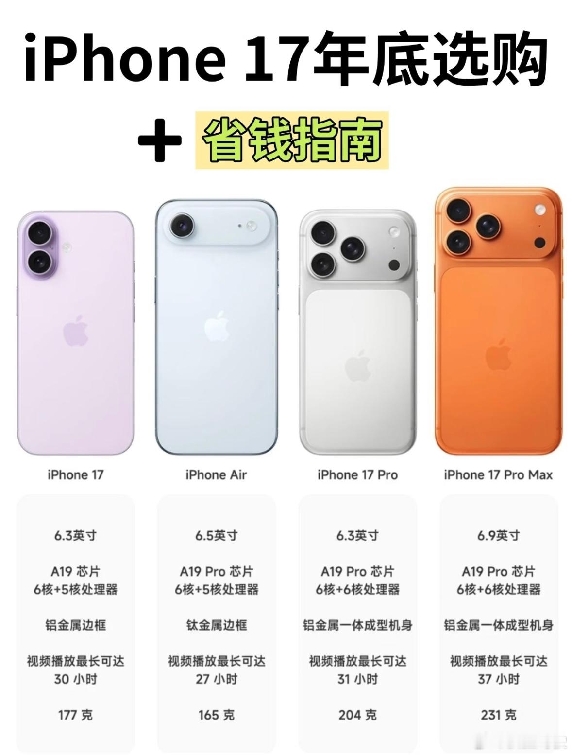 iPhone17或成史上最长寿苹果手机那苹果未来的创新，是不是彻底停滞了？只有我