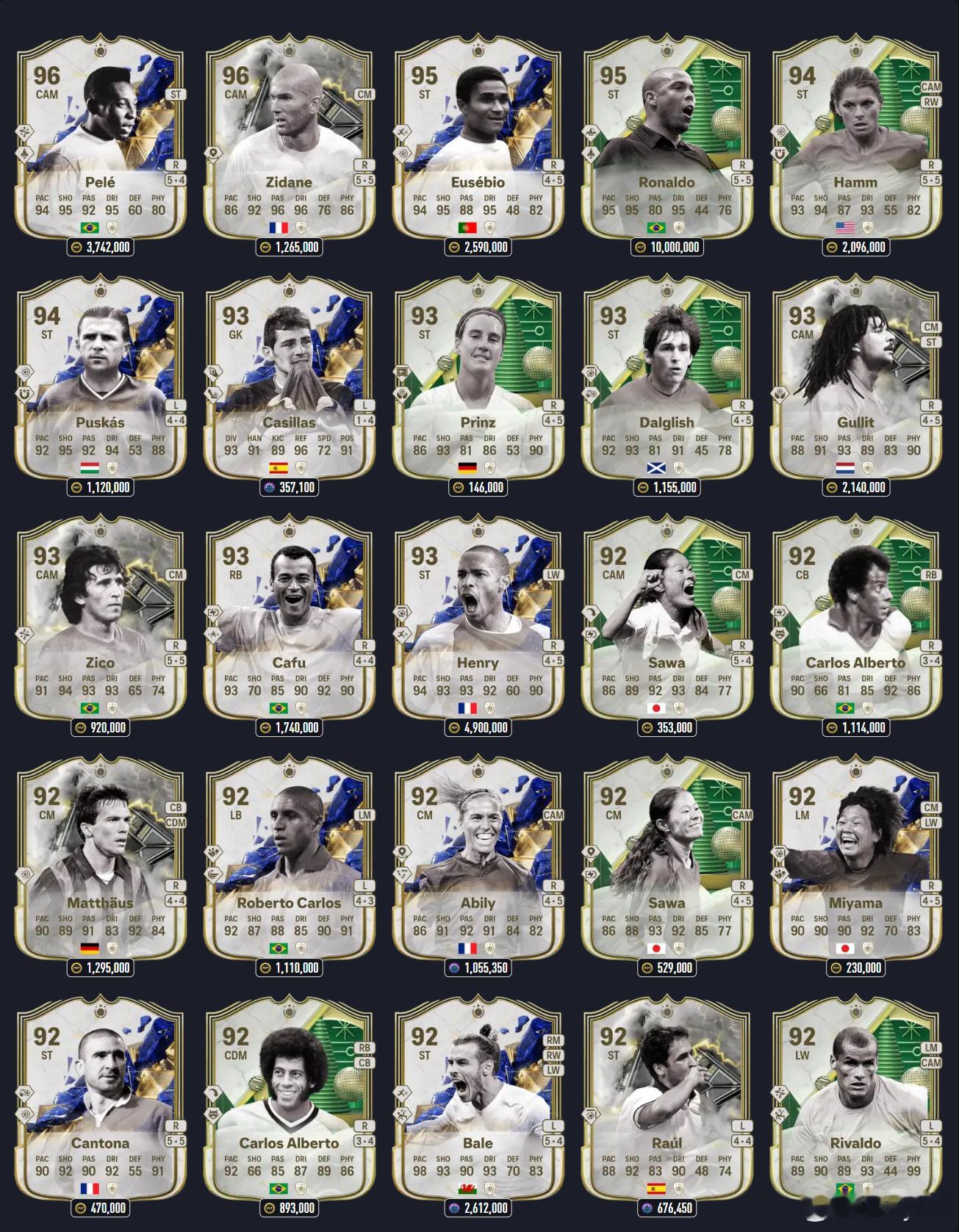 87+ 混合传奇球星挑选SBC卡池。一共65名球员。FC25 ​​​