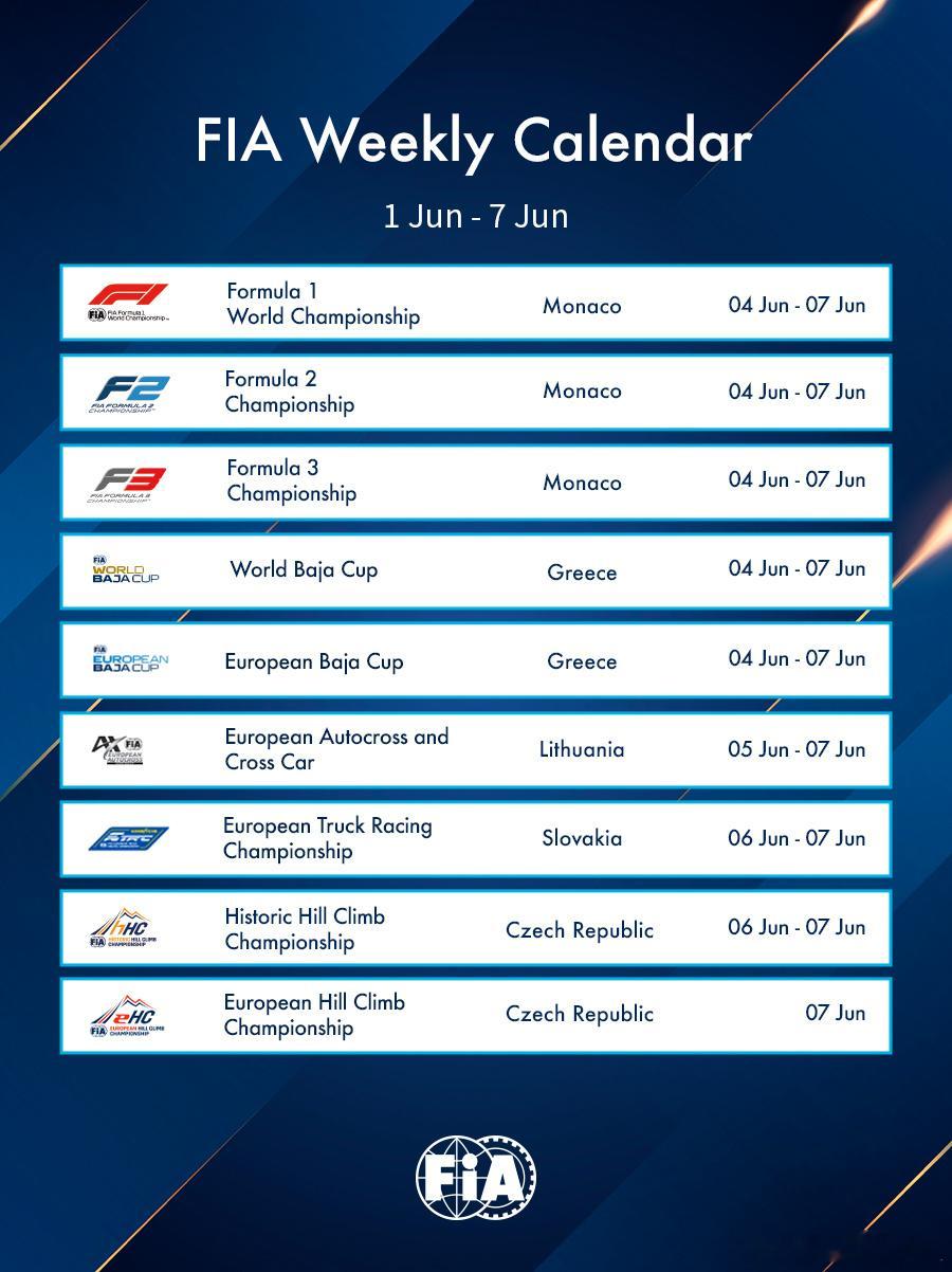 FIA国际赛历：本周赛事（6月29日 - 7月5日）FIA