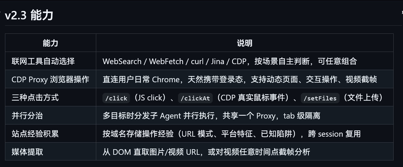 一泽Eza开发的skill：web-access地址： github.com/e