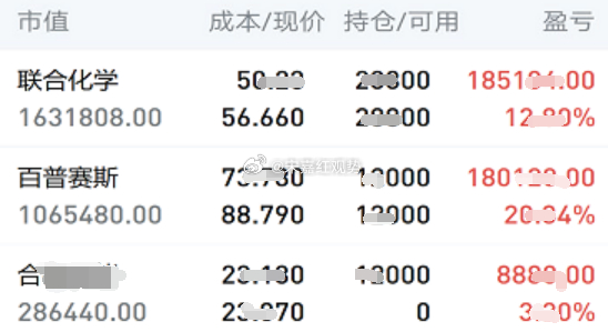 8.11日个人实操记录如下:下车：无，暂拿：昨天下午上车的$联合化学 sz301