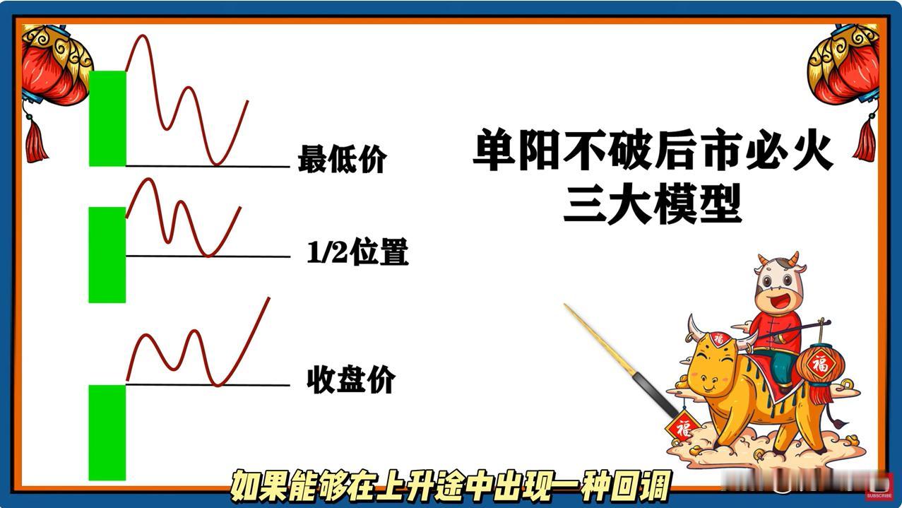 单阳不破后市必火！
单阳基础模型
放量大阳线，偶尔盘中下影线跌破是没有关系的。
