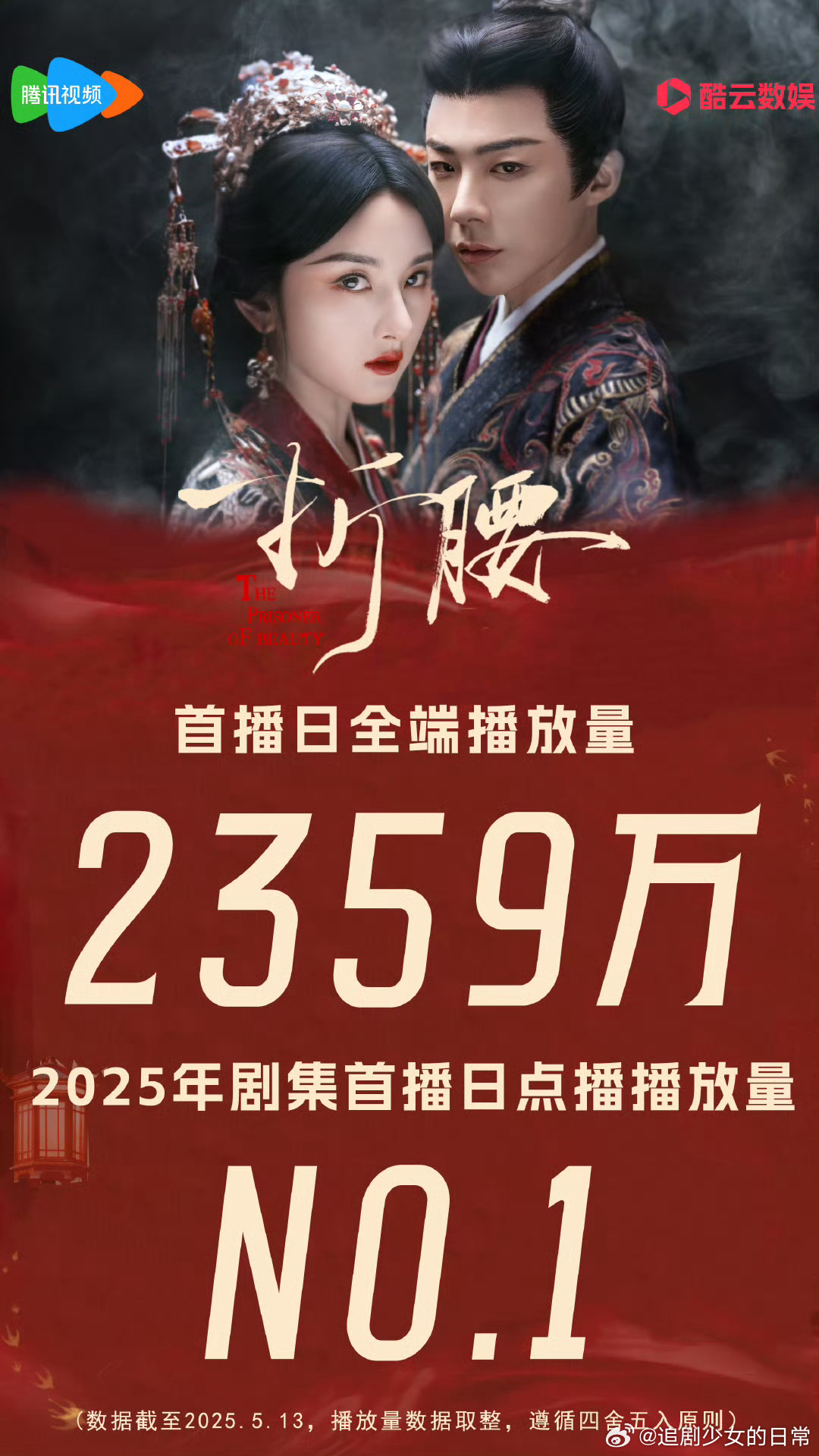 刘宇宁宋祖儿《折腰》首日播放量云合破2千万，酷云2359w排第一，想知道这走势能