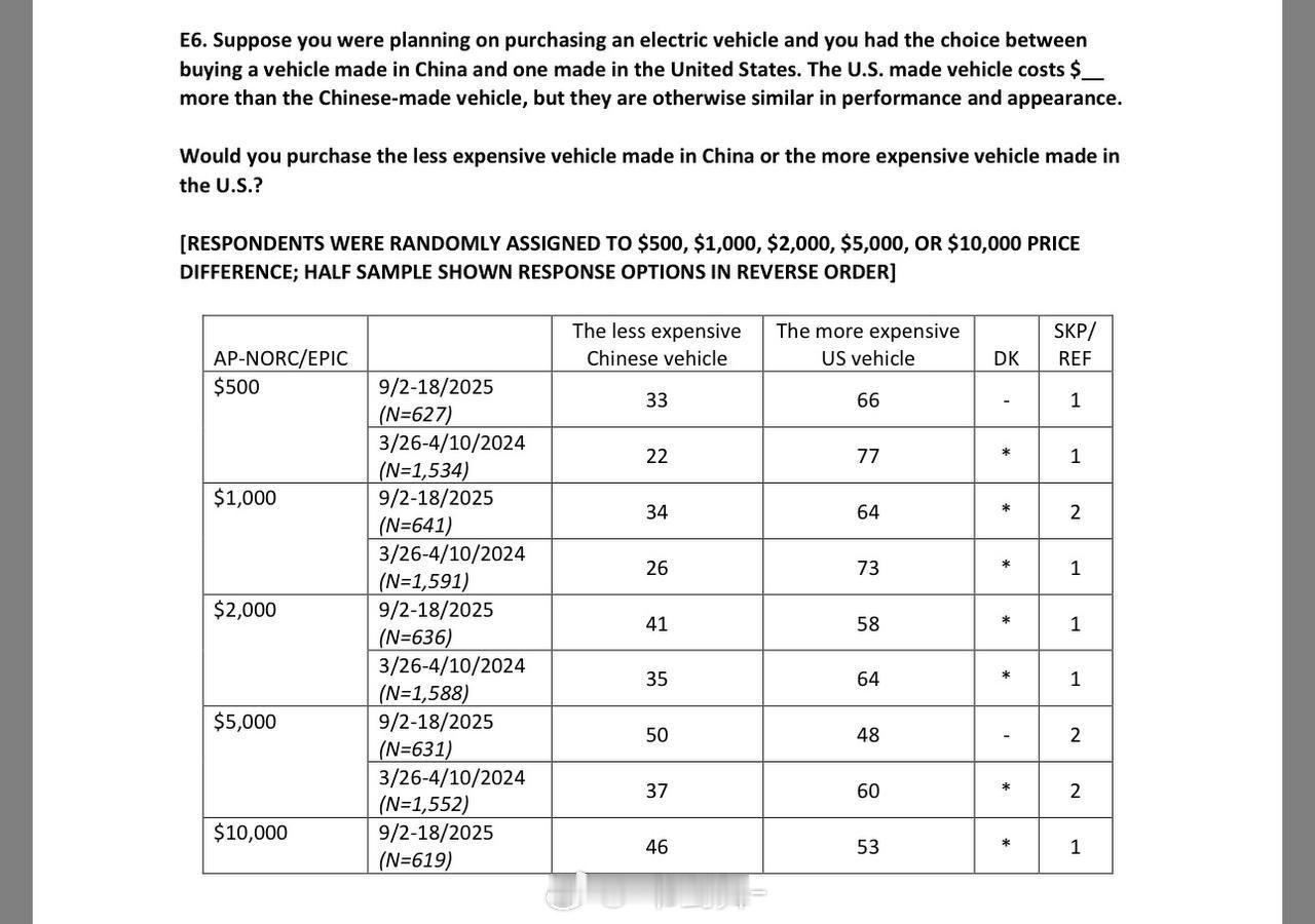 美联社-NORC 与 EPIC 在 2024 年与 2025 年两次对美国消费者