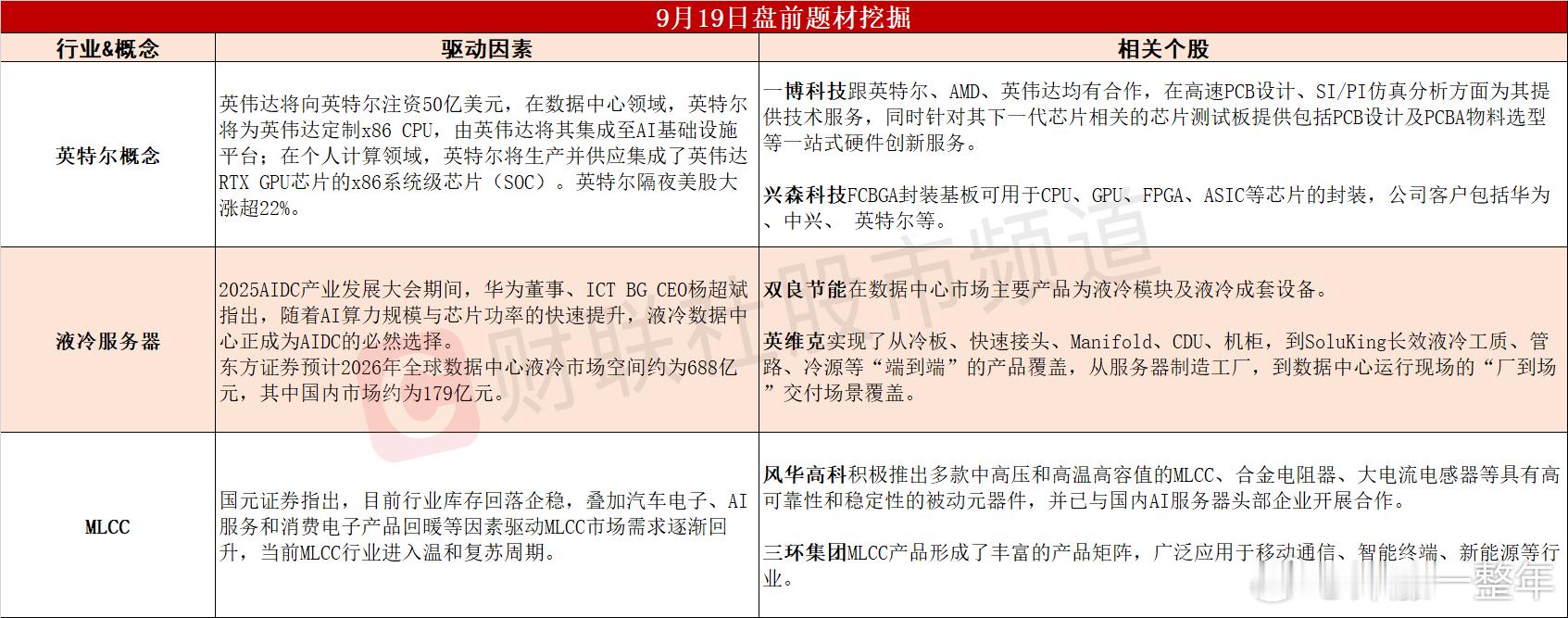 今日A股 可能轮动的热点 ​​​