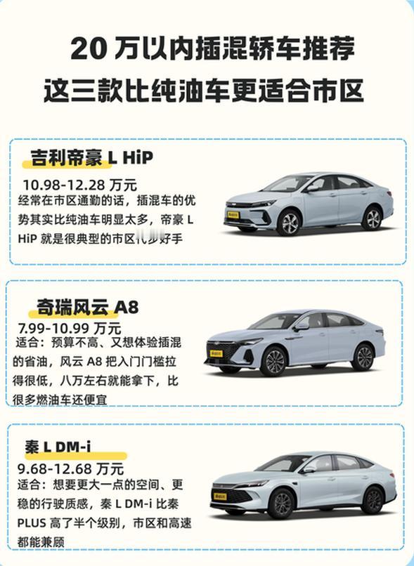 20 万内插混轿车，市区通勤该怎么选？
城市通勤居多，想要省油又能上绿牌，这三台