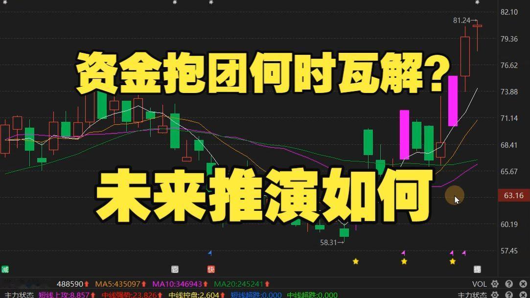 科技股抱团：白酒、新能源的故事正在重演
上证从2000点走到4000多点，市场终