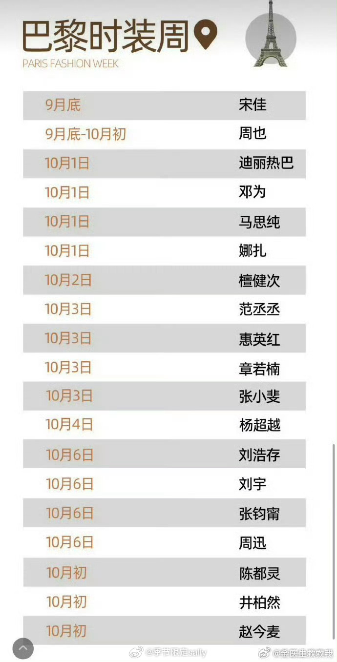 🍉巴黎、米兰、纽约、伦敦时装周明星日程 ​​​