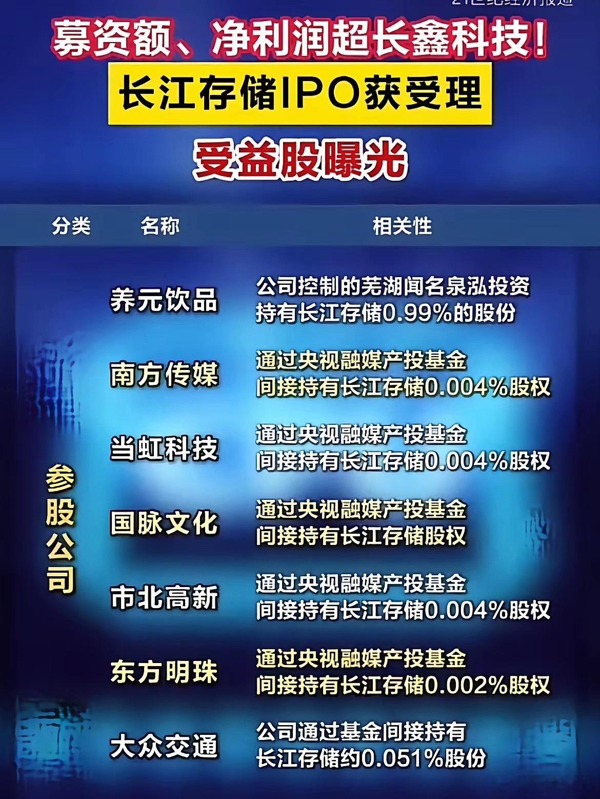 长江存储IPO受理！一大波概念股出炉，别把参股当利好！ 