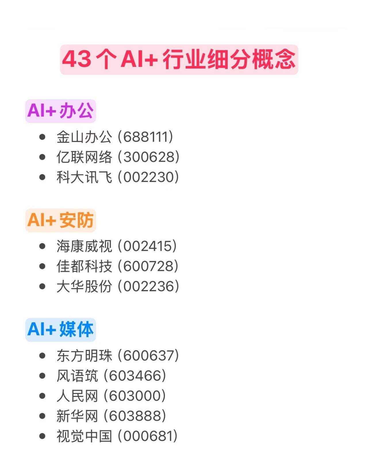 AI+行业细分概念股大全