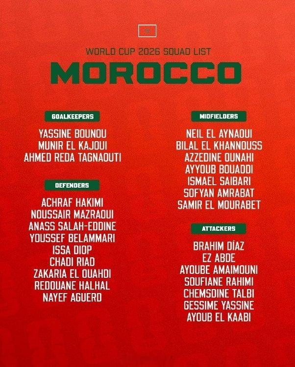 摩洛哥公布2026世界杯名单 摩洛哥🇲🇦2026年世界杯名单公布，阵容中缺少