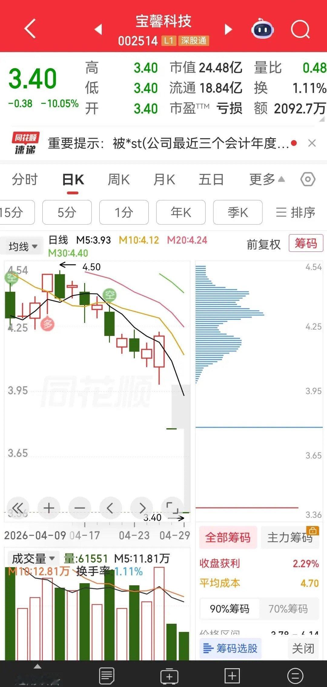 又有7.9万户散户，将要彻夜难眠。他就是宝馨科技，话说宝馨科技的年报还没公布出来