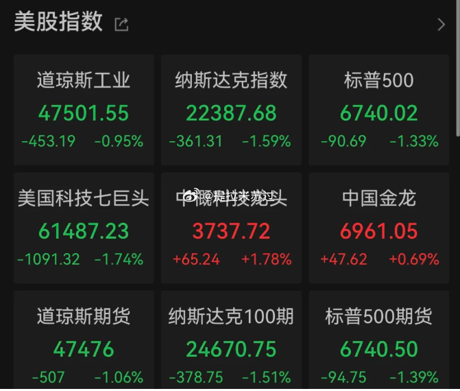 中概在一片绿美股里面红的，而且昨天港股股指期货涨那么多，美股绿那么多的情况下 ，