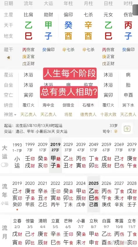 乙木生居酉，莫逢全巳丑。富贵坎离宫，贫穷坤宫守。这个女的癸亥运前学习一中等压力较