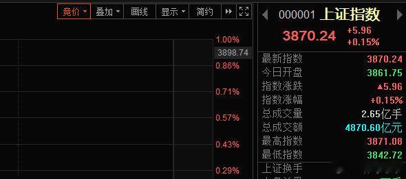 “3870”收复了，但要做减法来应对靴子的冲击！ ​​​