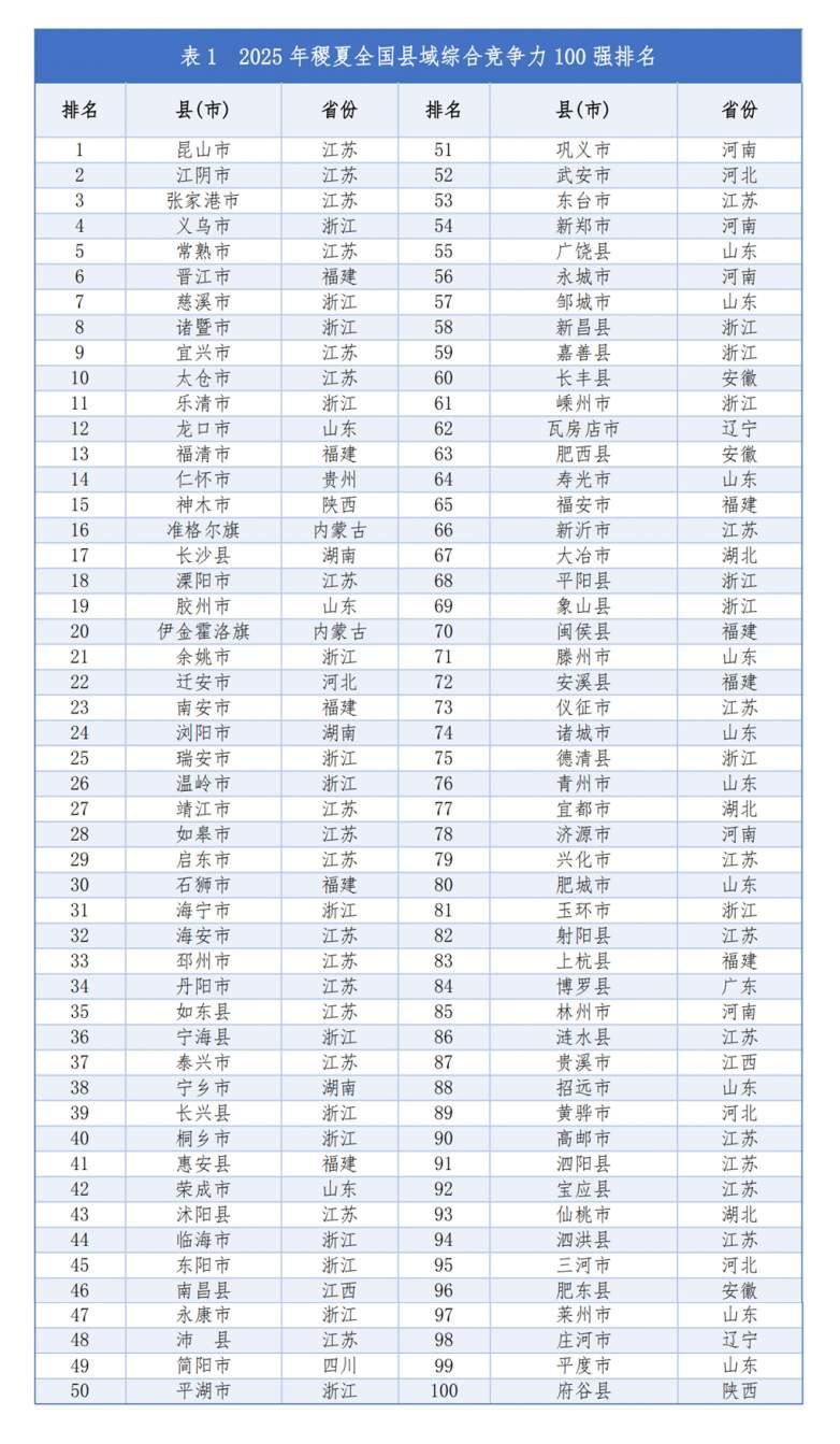 小城故事 百强县  这个稷下中国百强县榜单对江苏、苏北颇为友好。宿迁开怀大笑，徐