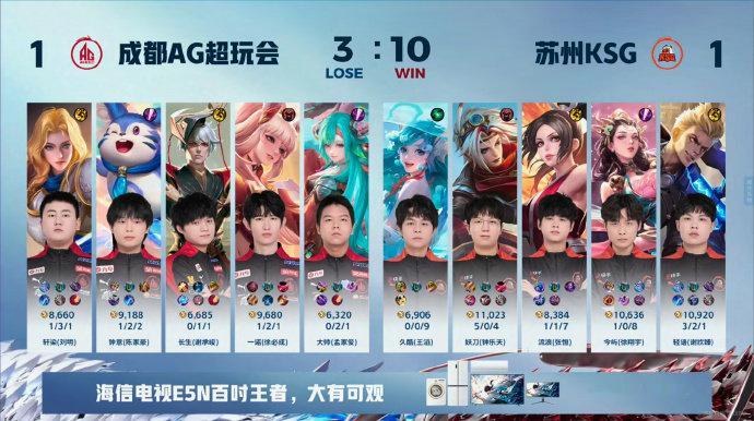 #王者荣耀# #王者荣耀s36赛季# #KSG对战AG# 成都AG超玩会 1:1