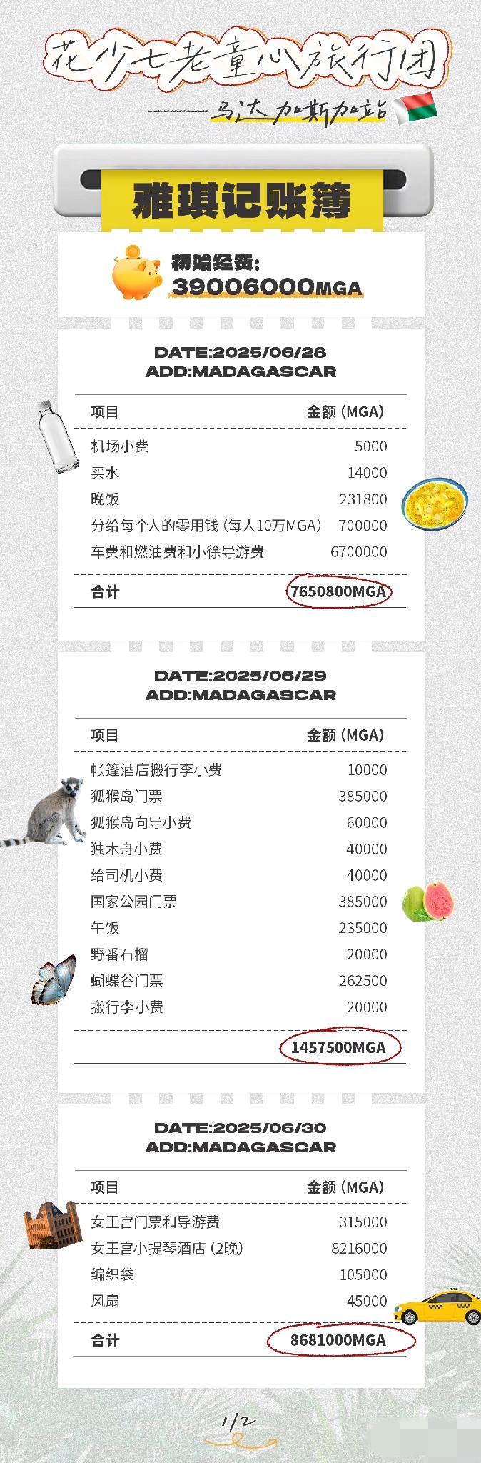 《花儿与少年》这次玩真的了，公开明星旅行团详细账单，从初始经费到每日各项支出，再