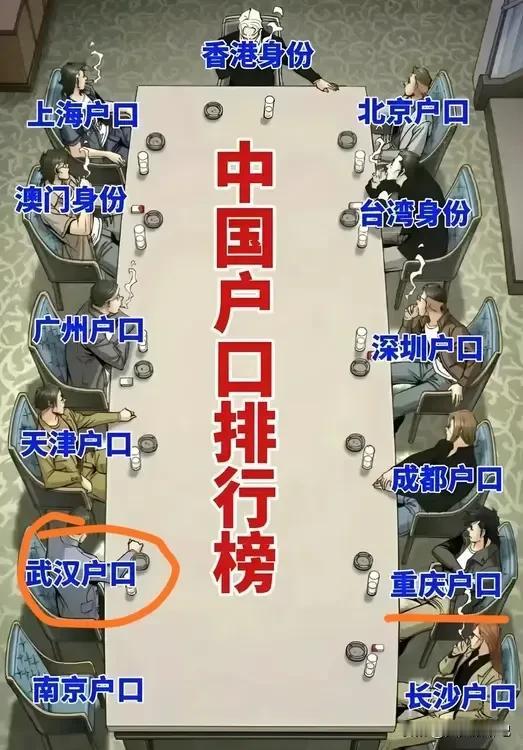 都说下面这些户口含金量很高，
你赞成吗？

武汉户口也榜上有名，
是不是有点夸张