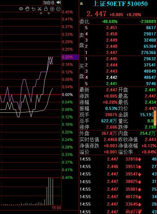 还是老套路，尾盘某队出手。 ​​​