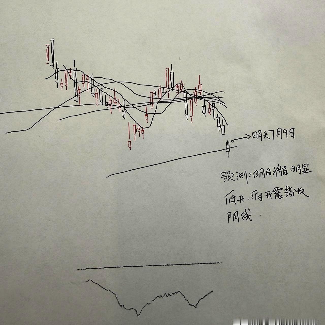 今晚美股期指突然崩了，纳指期指直接跌了超1%，明天A股是不是又要让大家“关灯吃面