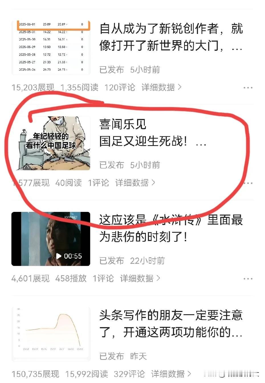 国足现在有多臭？不仅比赛没人看，甚至辛辛苦苦写一篇微头条都无人问津！
今晚国足的