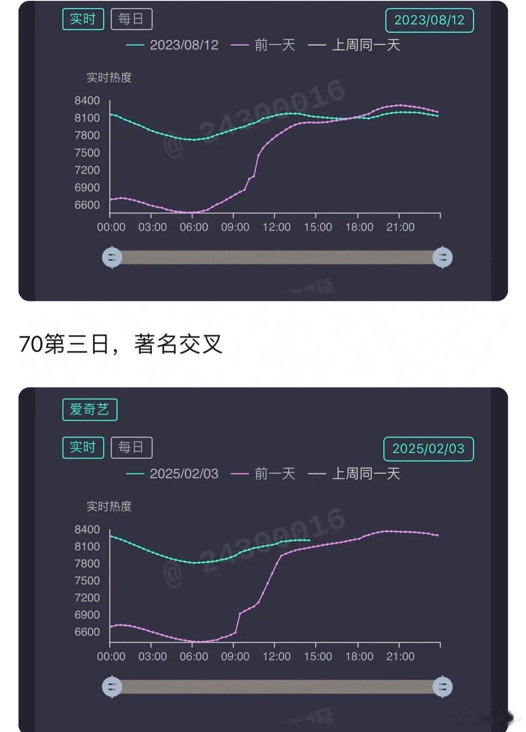 待爆真是一生待爆，多大的ip，多好的档期 