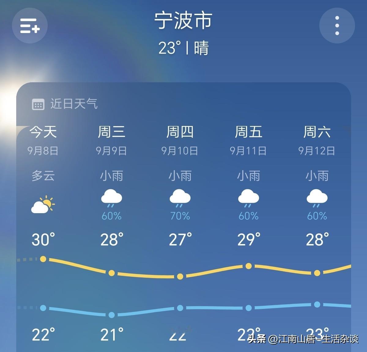大家有没有感觉，今年初秋浙江的天气，比较凉爽？往年农历七月末八月初，还是挺热的。