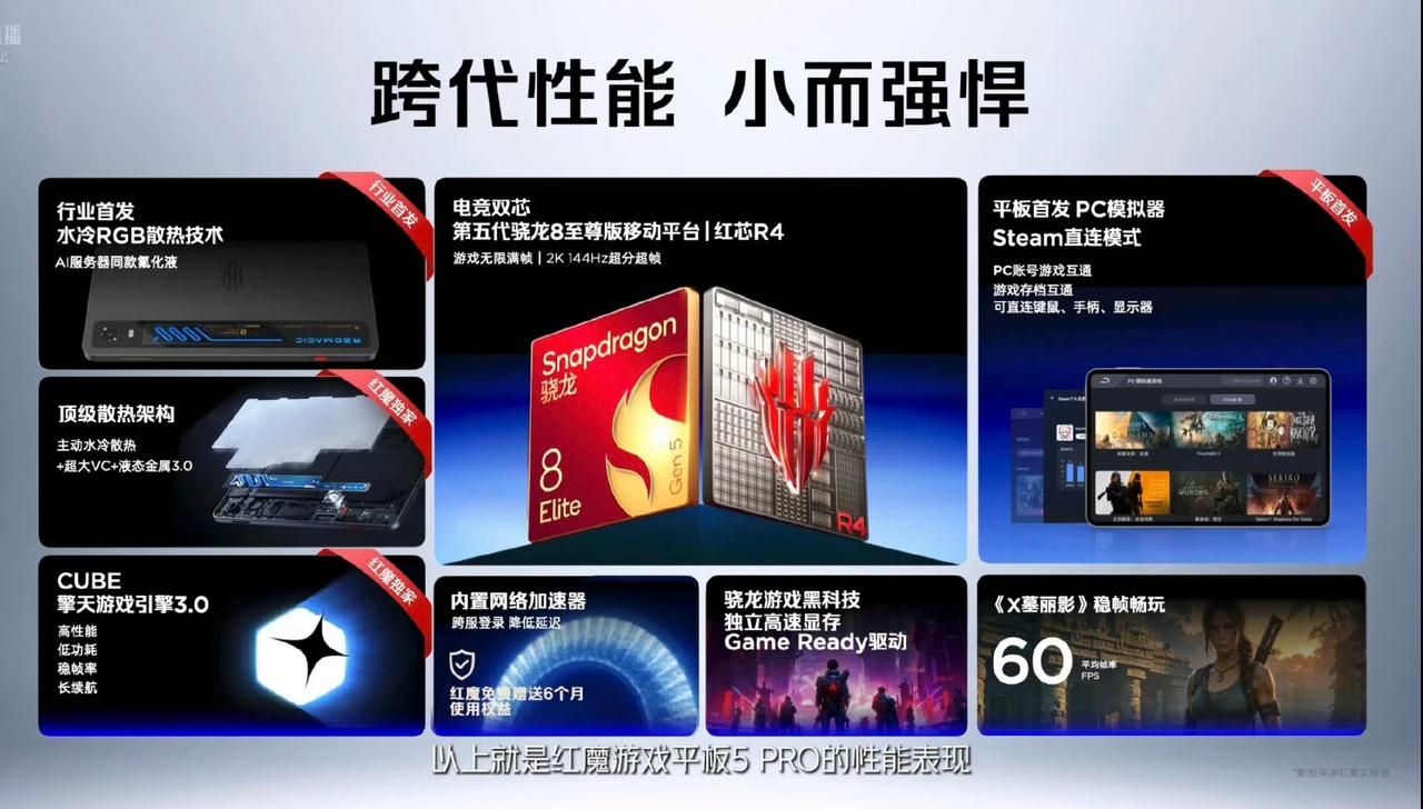 红魔游戏平板5 Pro正式发布，9.06英寸185Hz X10材质2.4K OL