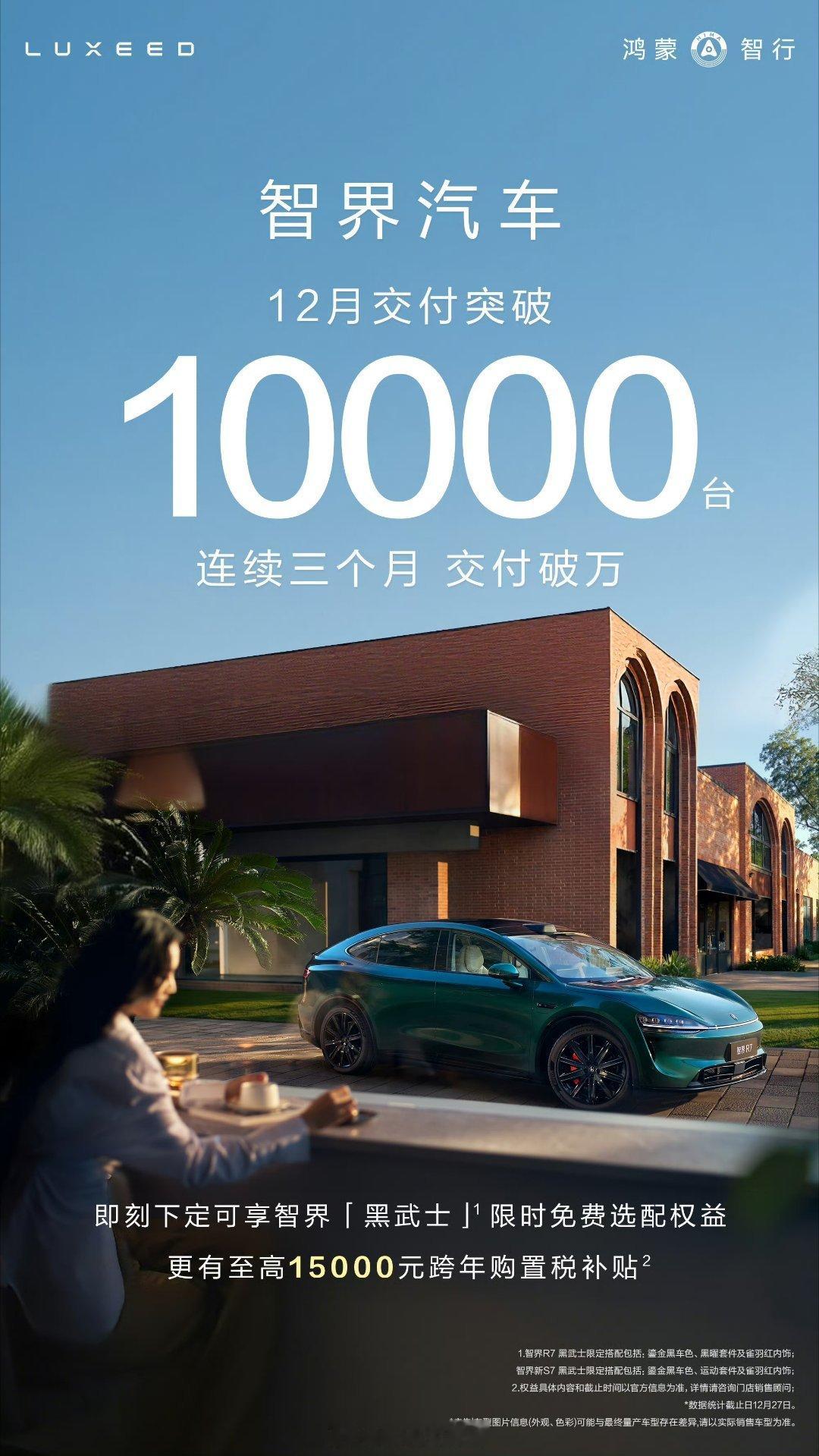 智界汽车12月交付数据出炉，单月交付突破10000台。数据显示，智界已连续三个月