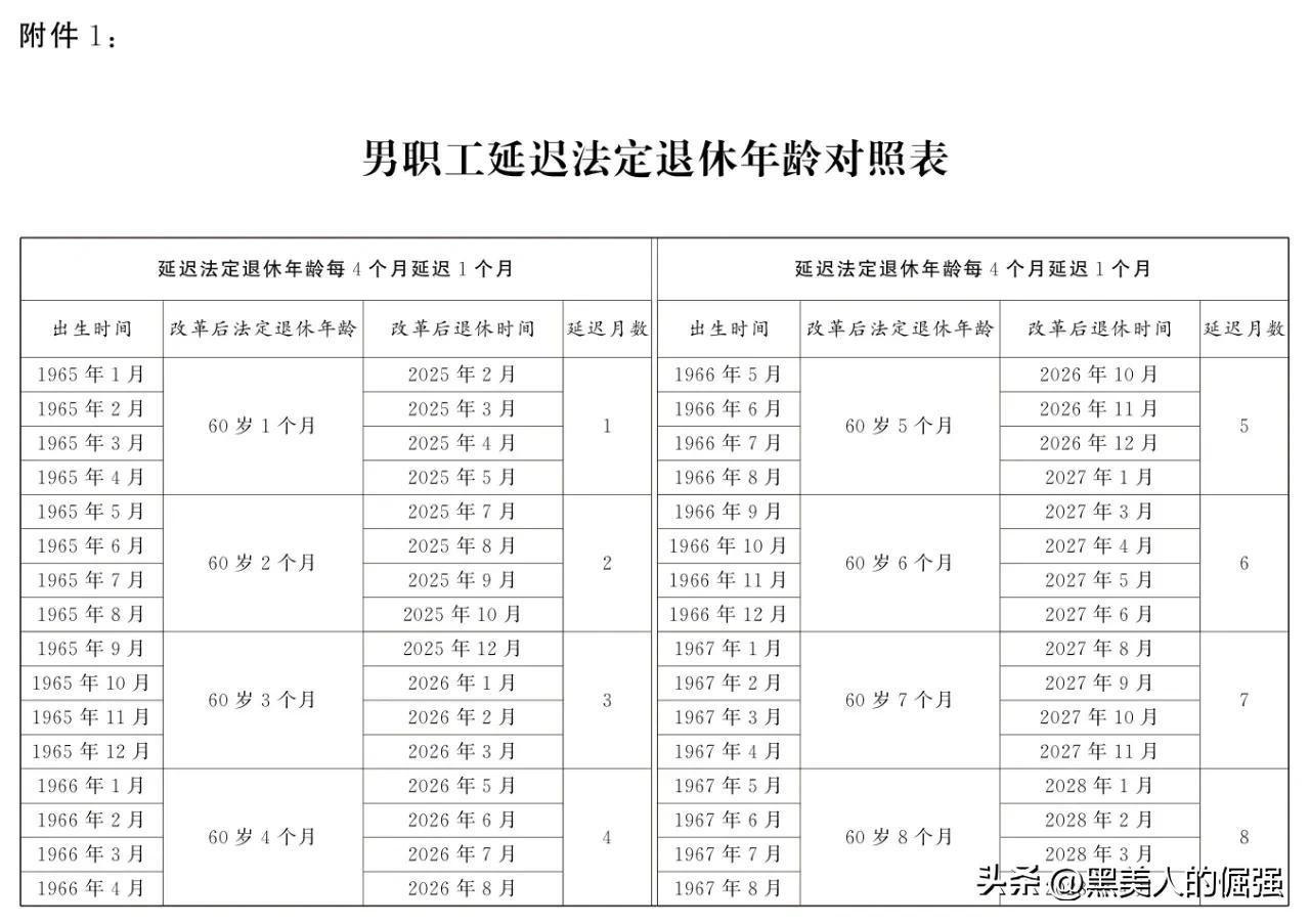 事关所有人！事关所有人！渐进式延迟退休年龄对照表来了，大家自己对照一下，看看自己