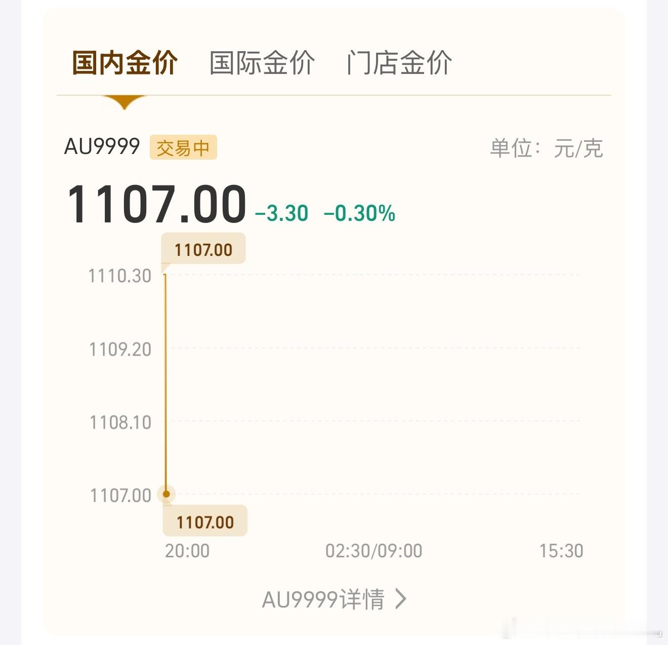 金价疯涨原因 地缘冲突+货币政策+央行购金+资金流入四重核心因素！ 后悔还是买少