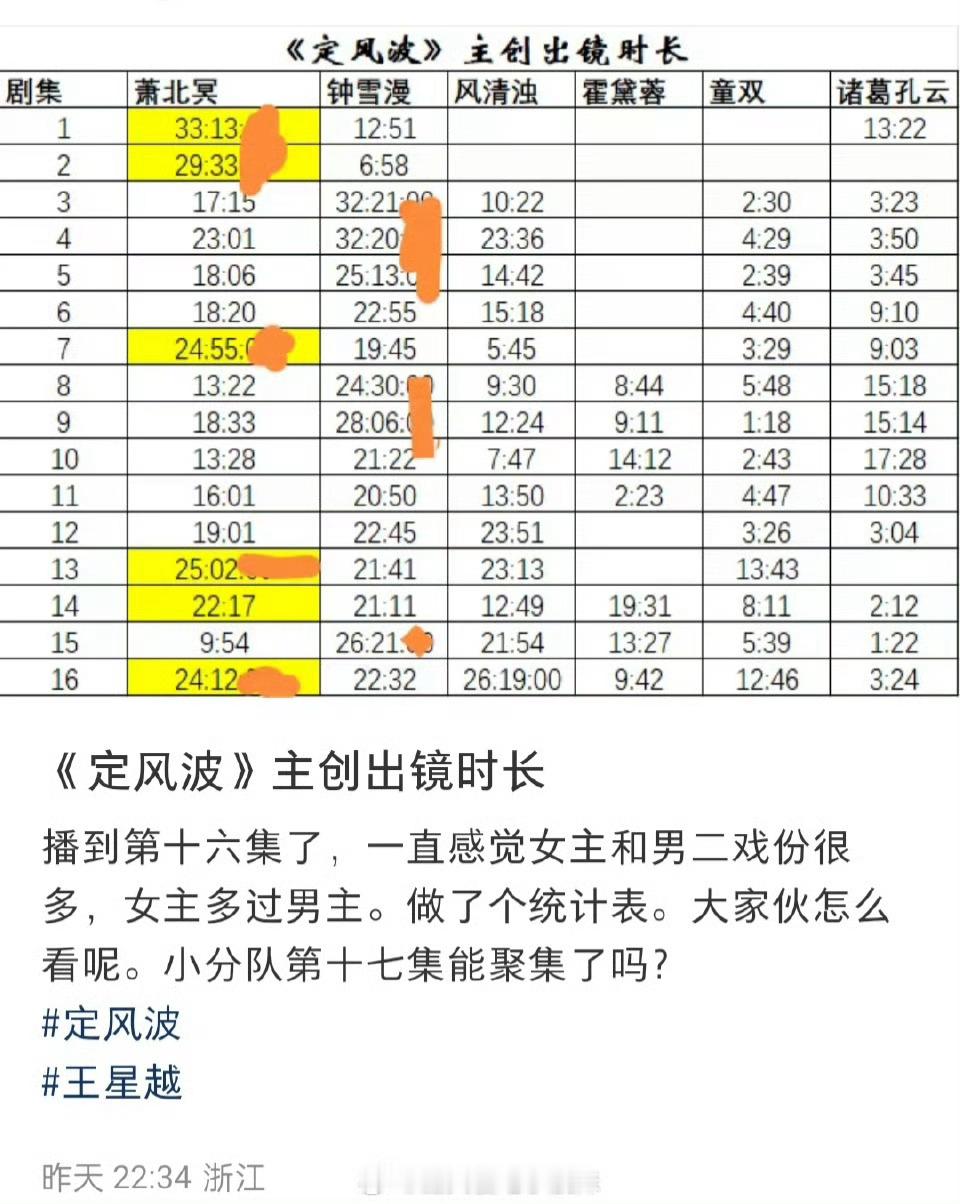 这么夸张吗 ​​​