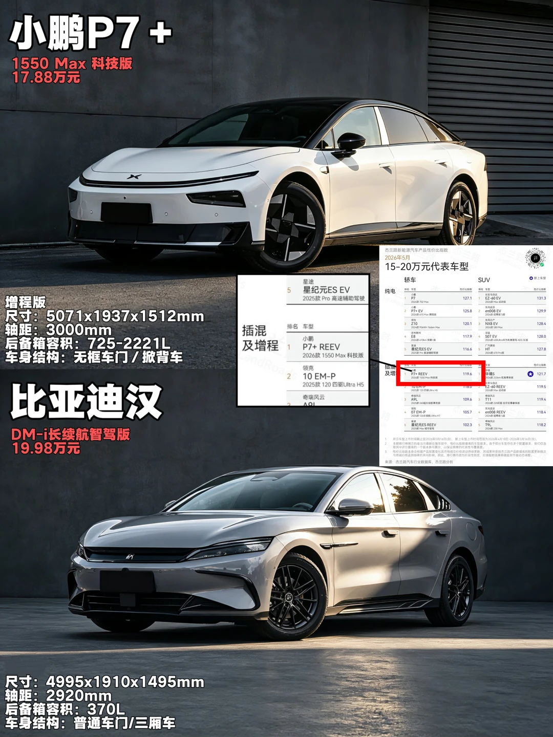 20万以内家用车，小鹏P7+比汉DM-i强在哪？