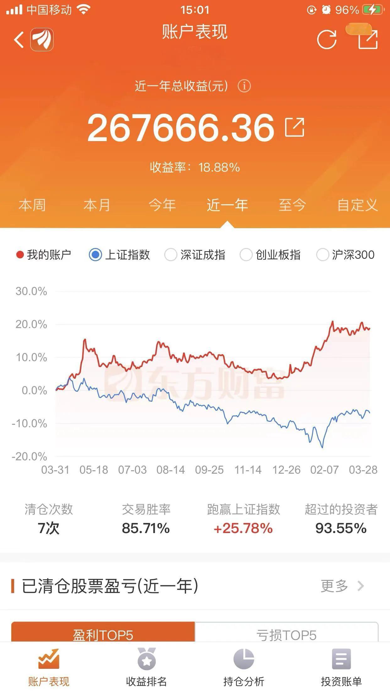 收评：别慌！明天长阳反包。由于清明假期，市场利空居多，而今日大盘再次回调也属情理