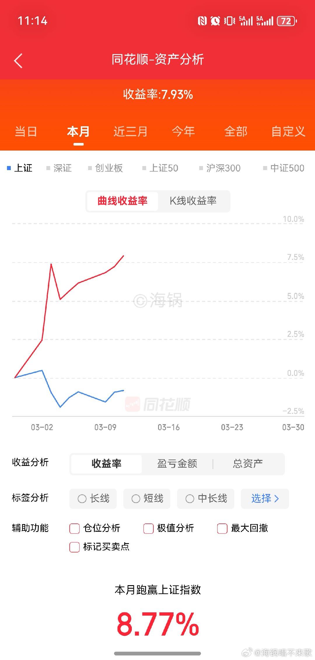 在优质老登上长持和做t，挺稳。熬到下轮牛市再埋伏成长股。 