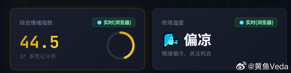 今天集美的情绪有点凉……感觉弄A股这个没意思，下次搜黄金白银算了。 