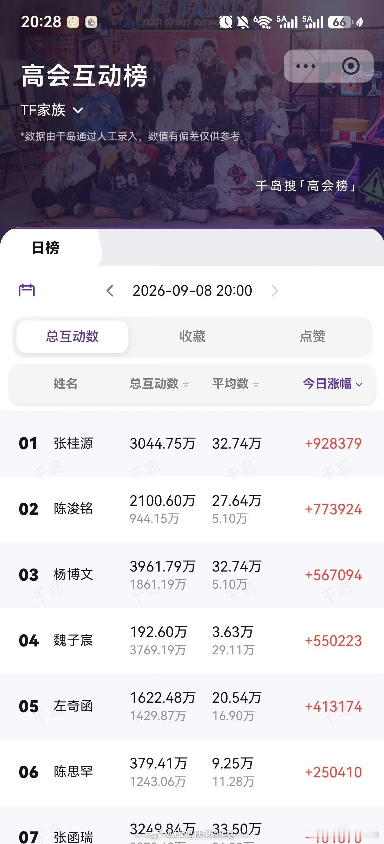 下家fw们又开始互换了 ​​​