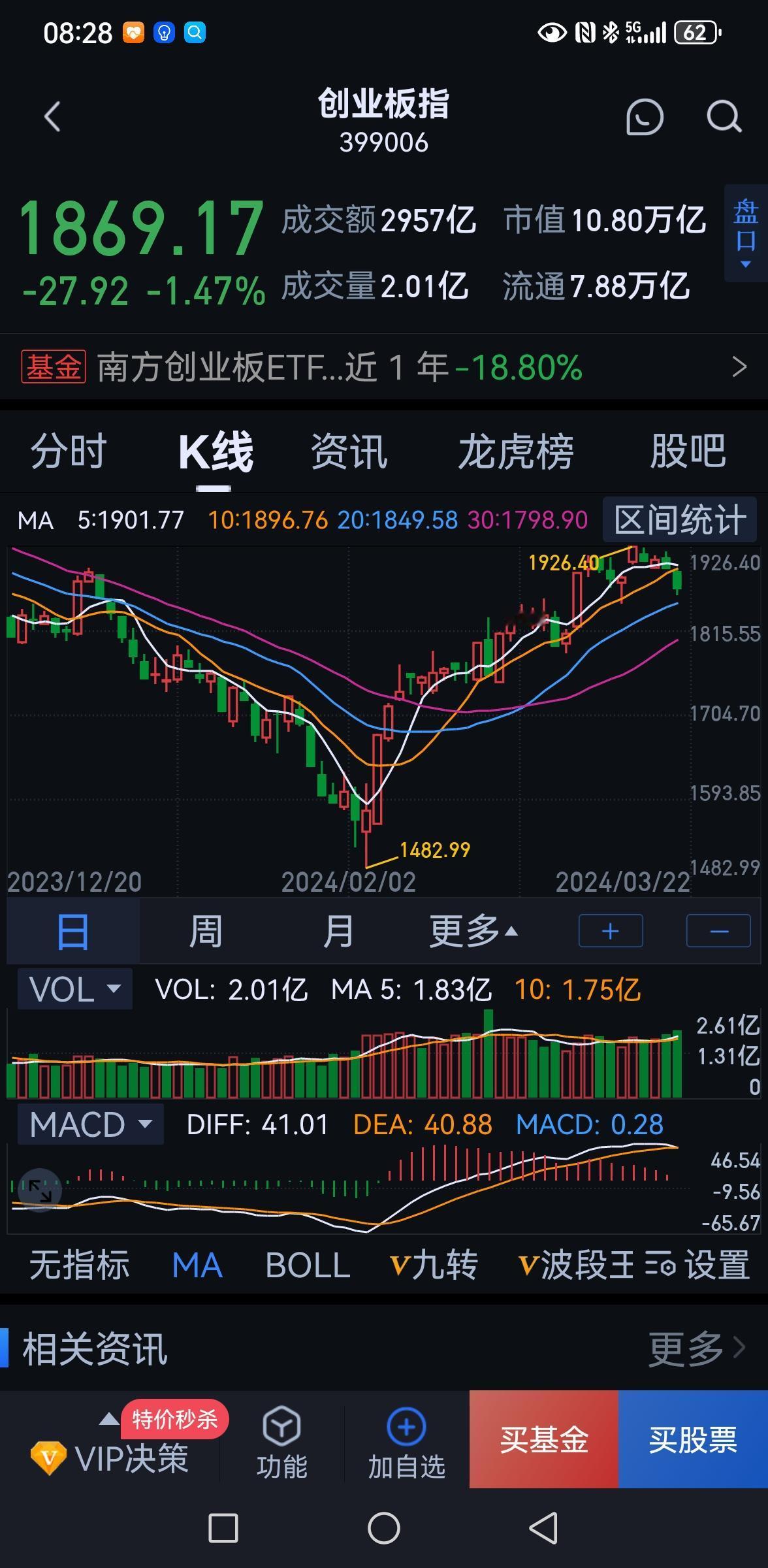 老手说股：（1）
有些顶根本不用逃。
没错，因为你逃了，会有心里障碍，即想买在最