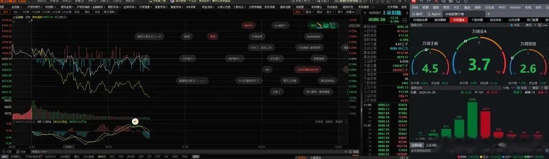 科技股全面回调，老登板块大涨，风格转换短期注意风险，资金出逃科技可能不是一天两天