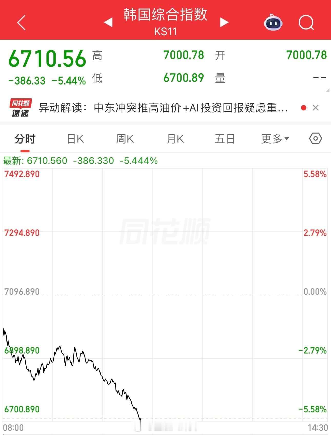 韩国股市熔断
