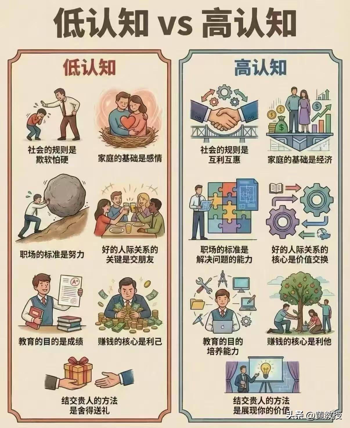 @戴教授 发了这个内容很多人骂他
可以说骂他的基本都是不懂的
图里的内容
初次看