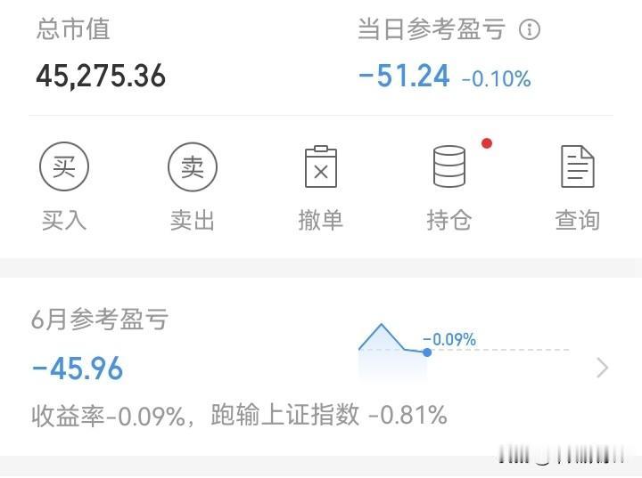 快坚持不住了！

已经尽最大努力了，二月份大亏，三月份亏，四月份勉强红一点，五月