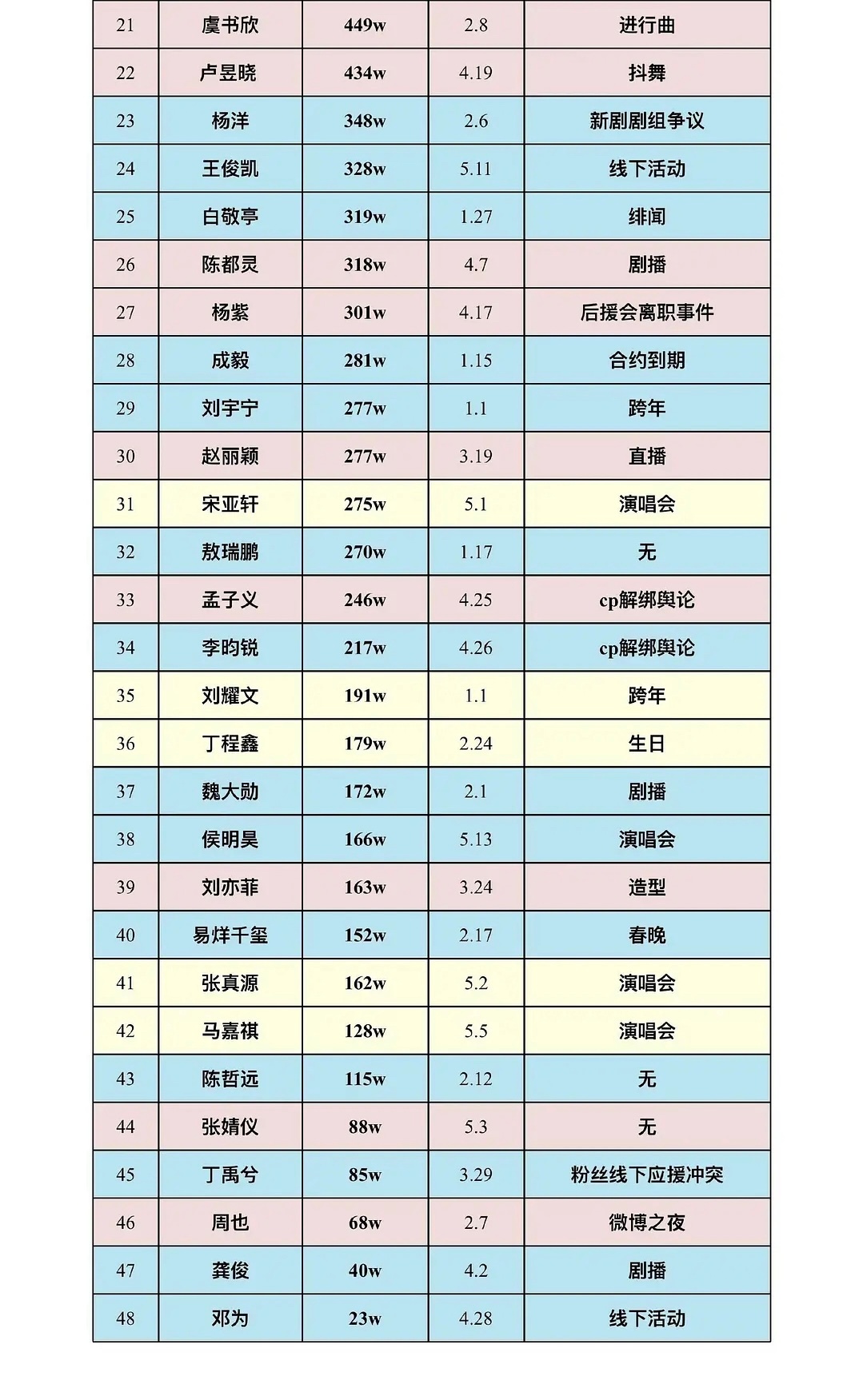 明星上半年抖指峰值及对应事件女明星top5：赵露思、迪丽热巴、白鹿、田曦薇、鞠婧