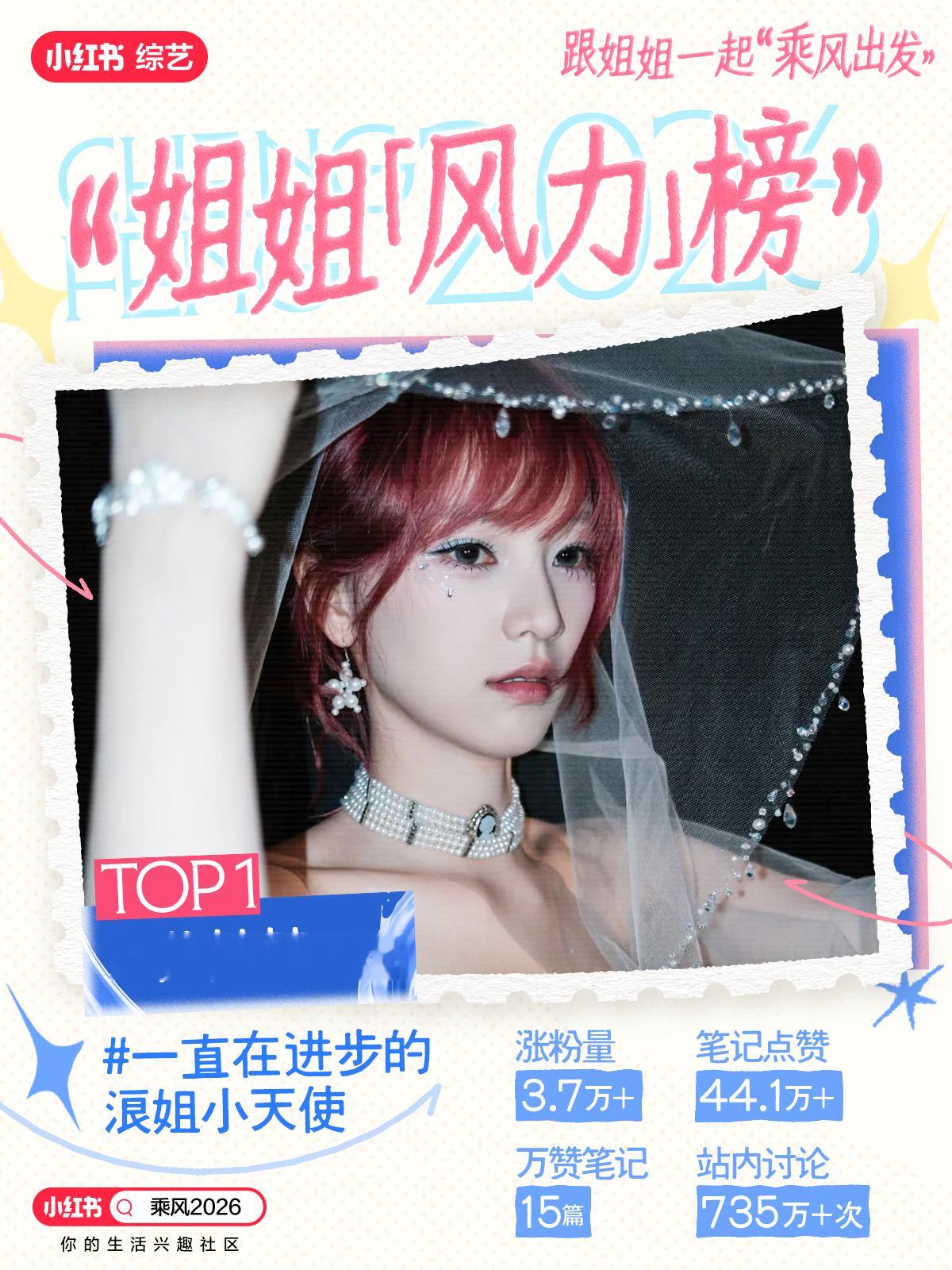 红薯姐姐风力榜Top1黄灿灿Top2曾沛慈Top5淡淡 曾淡黄无敌不解释