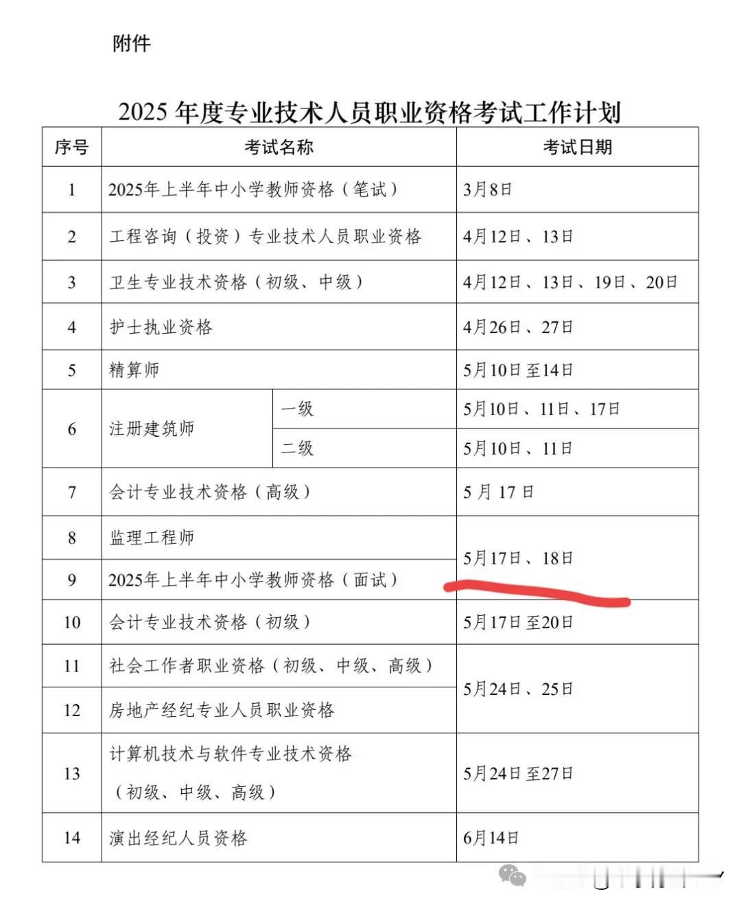 2025年的监理工程师考试在5月17、18日了，报名可能就在3月份了，准备考20